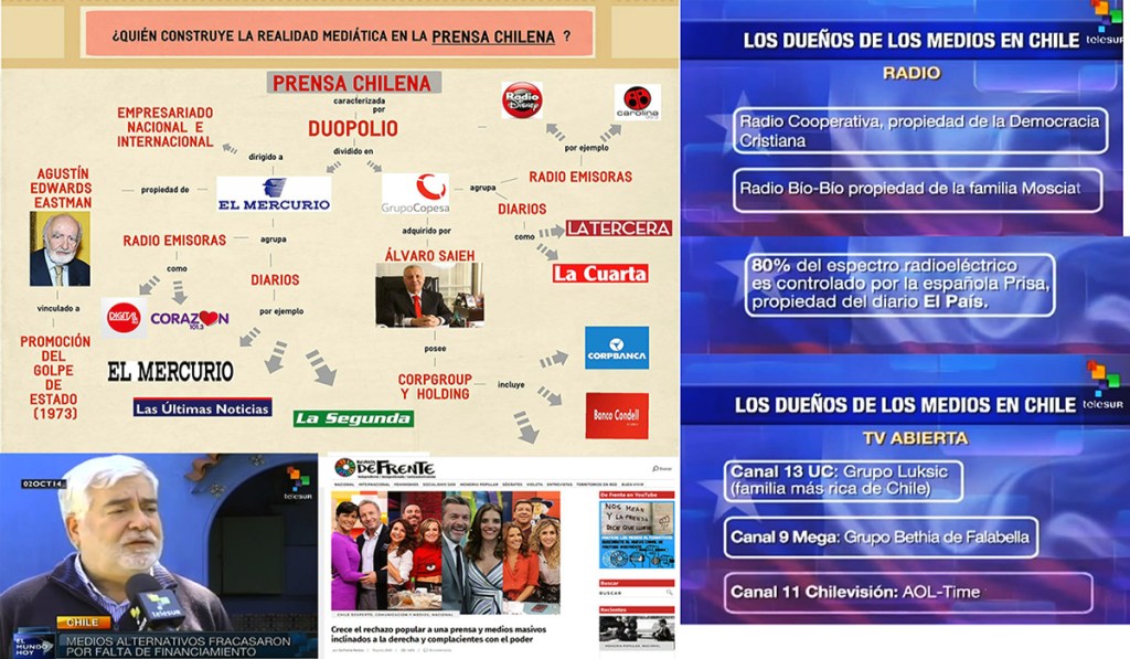 Collage de imágenes que destacan la extrema concentraci[on de la prensa escrita, radial y de televisi[on en Chile